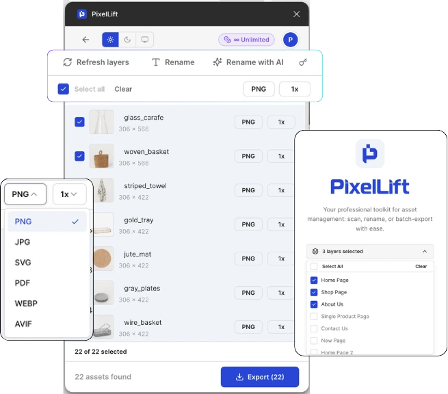 PixelLift Figma plugin overview showing three key features in one composite image. The center panel shows the asset list with 22 assets selected and AI-renamed with descriptive names like glass_carafe, woven_basket, and gold_tray, ready to export. The bottom left overlay shows the format selection dropdown open with options PNG, JPG, SVG, PDF, WEBP, and AVIF. The right overlay shows the layer selection screen with 3 layers chosen including Home Page, Shop Page, and About Us, ready to scan for assets.